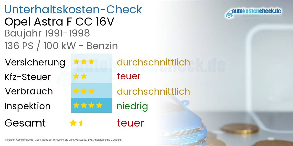 Unterhaltskosten Opel Astra F CC 16V
