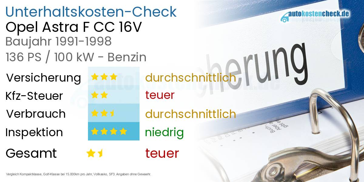 Unterhaltskosten Opel Astra F CC 16V