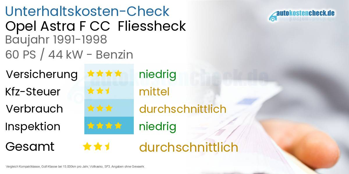 Unterhaltskosten Opel Astra F CC  Fliessheck