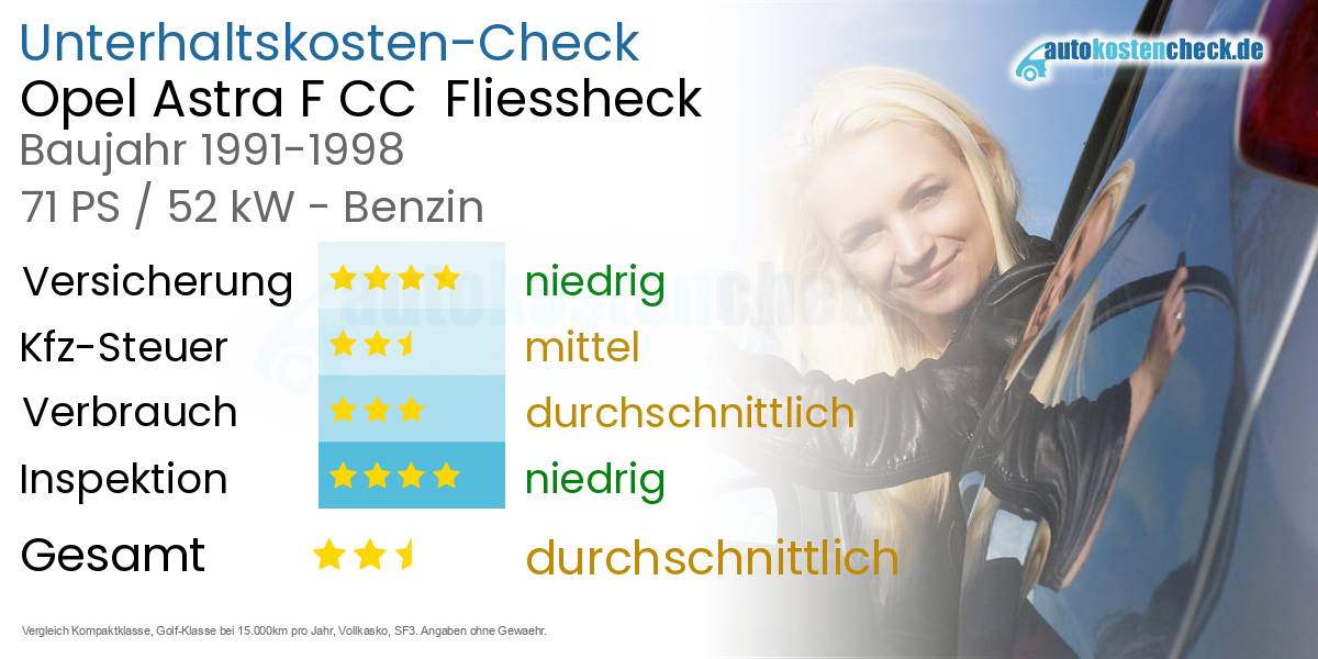 Unterhaltskosten Opel Astra F CC  Fliessheck