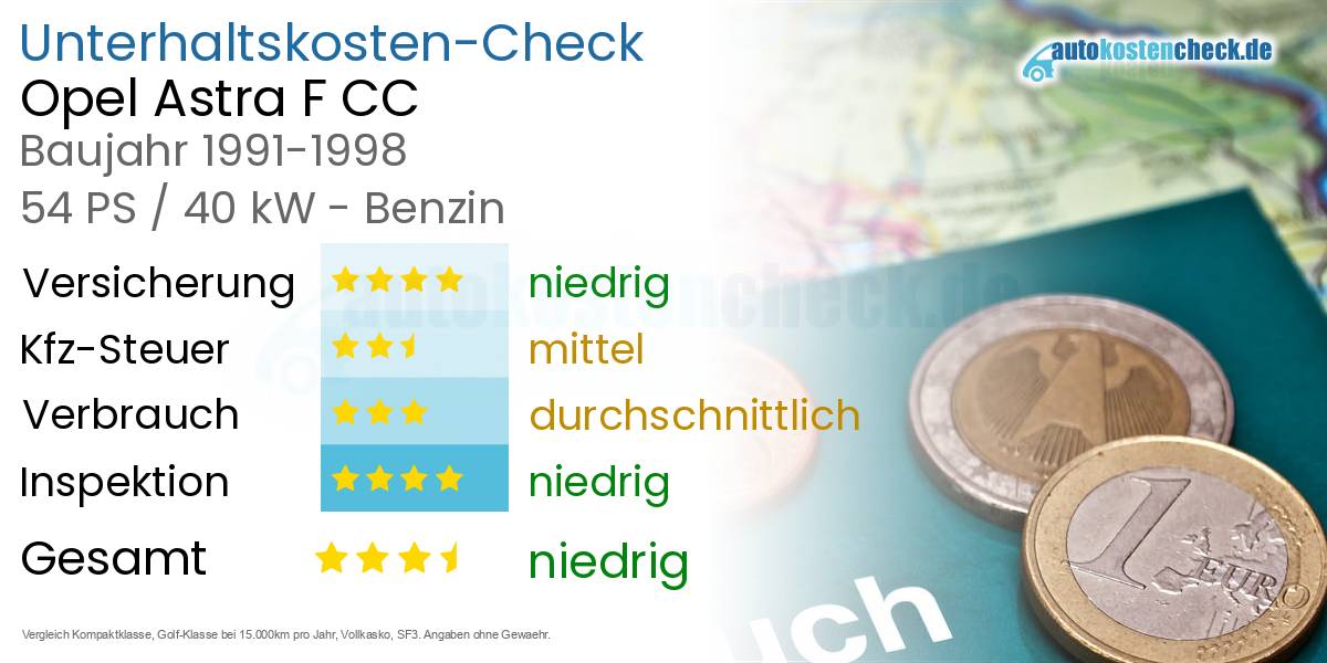 Unterhaltskosten Opel Astra F CC 