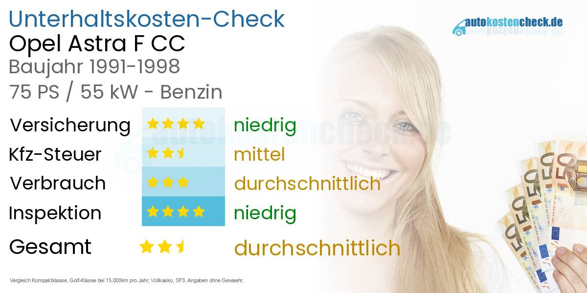 Unterhaltskosten Opel Astra F CC 
