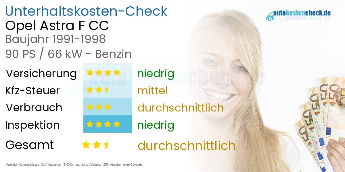 Unterhaltskosten Opel Astra F CC