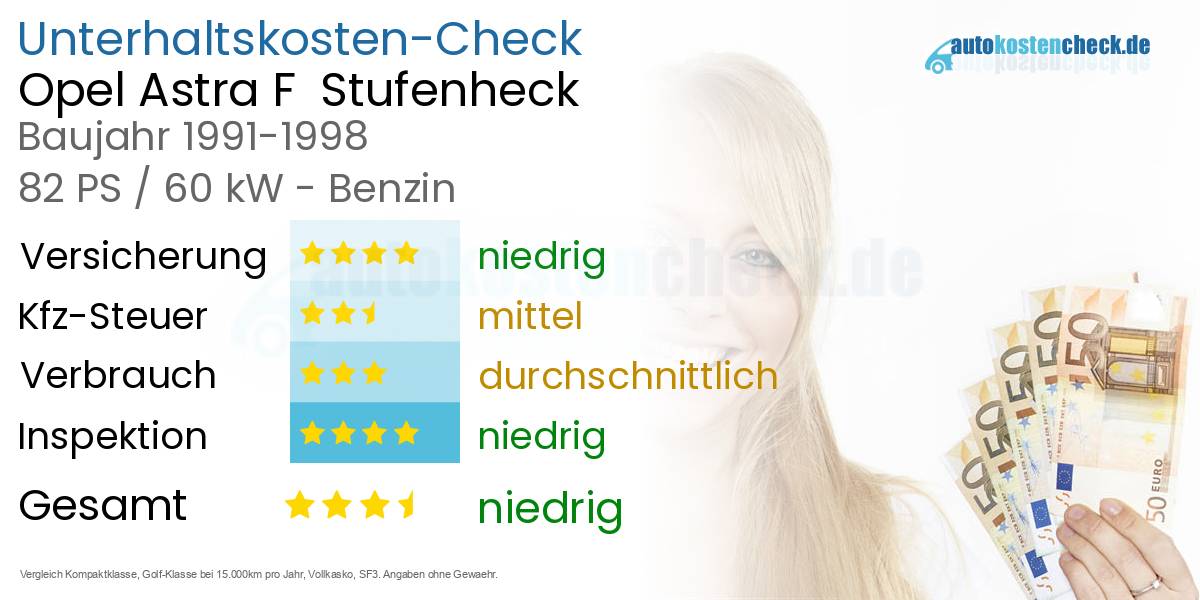 Unterhaltskosten Opel Astra F  Stufenheck