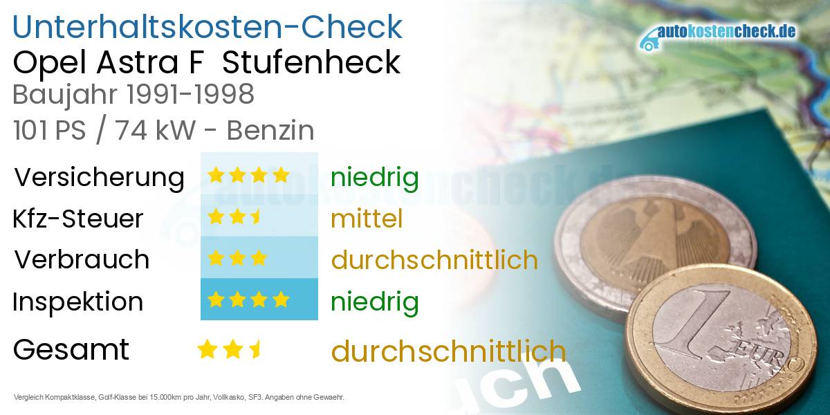 Unterhaltskosten Opel Astra F  Stufenheck