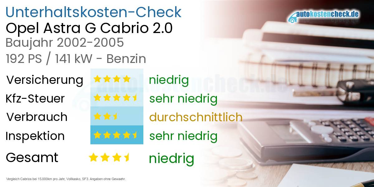 Unterhaltskosten Opel Astra G Cabrio 2.0 