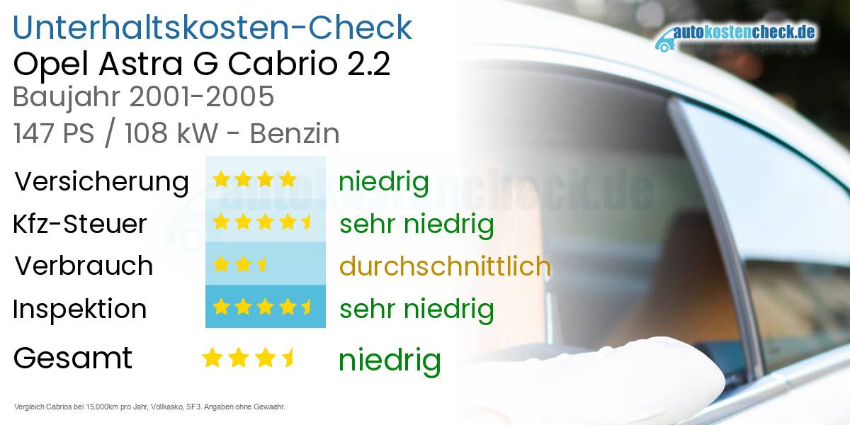 Unterhaltskosten Opel Astra G Cabrio 2.2