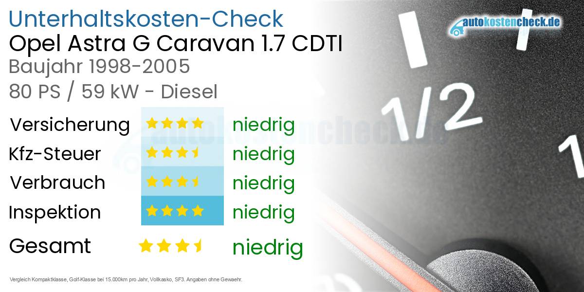 Unterhaltskosten Opel Astra G Caravan 1.7 CDTI 