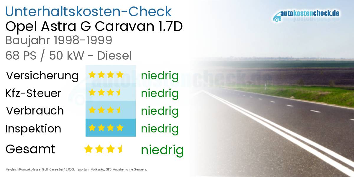 Unterhaltskosten Opel Astra G Caravan 1.7D 