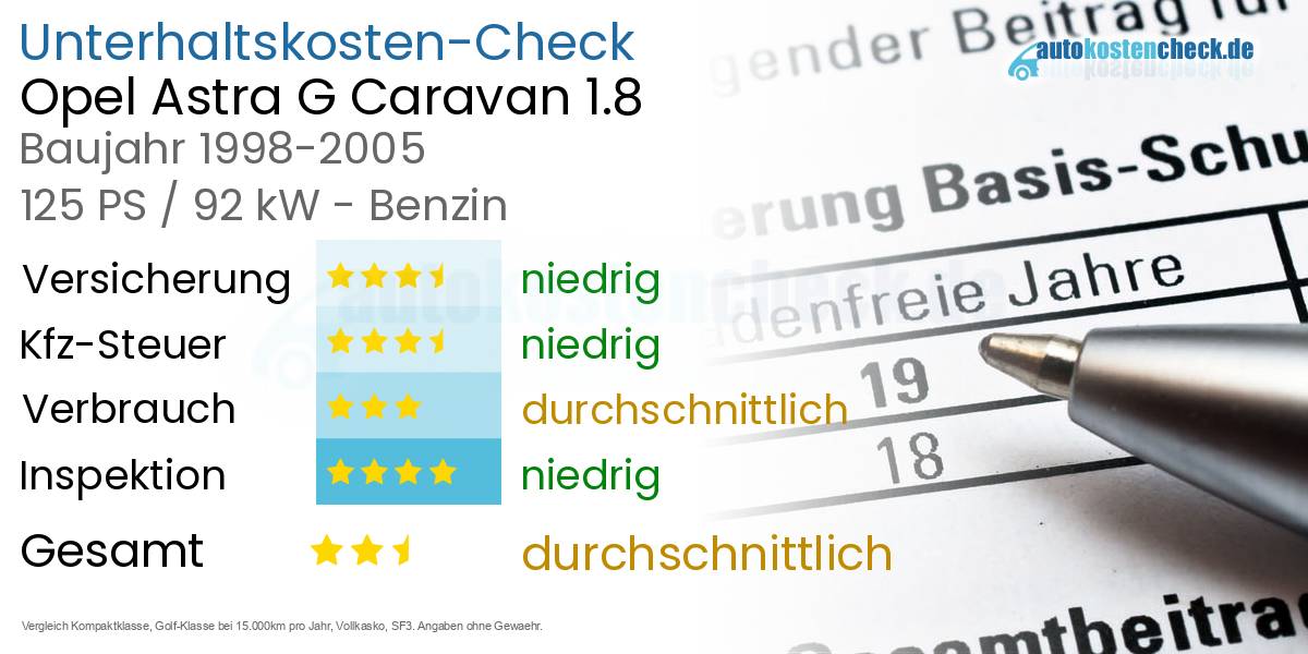 Unterhaltskosten Opel Astra G Caravan 1.8