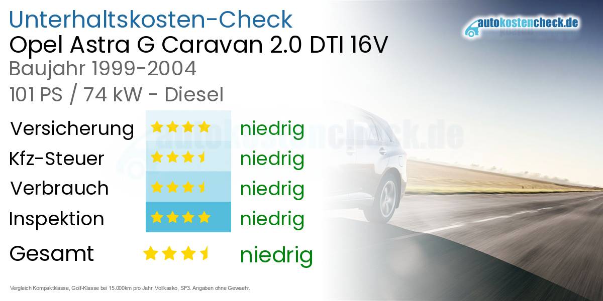 Unterhaltskosten Opel Astra G Caravan 2.0 DTI 16V 
