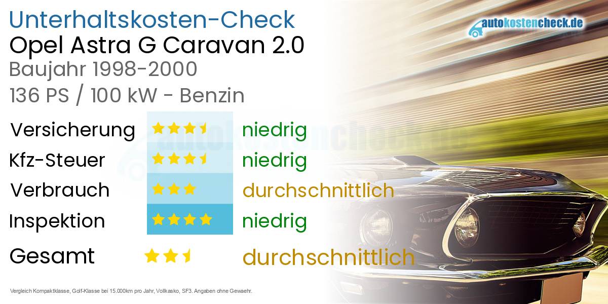 Unterhaltskosten Opel Astra G Caravan 2.0