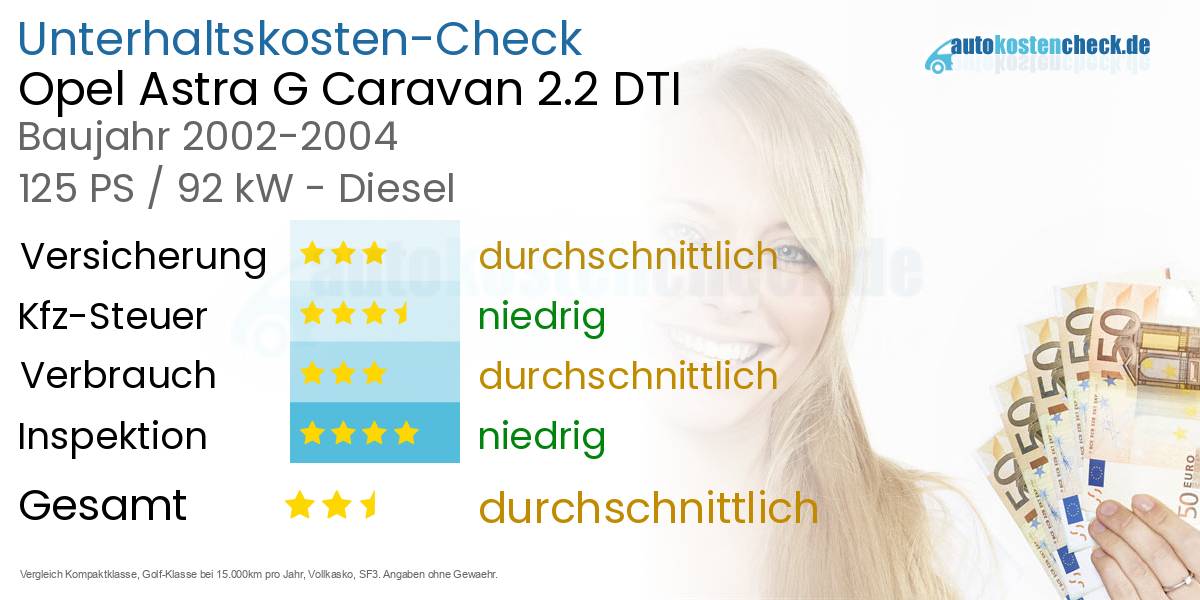 Unterhaltskosten Opel Astra G Caravan 2.2 DTI 