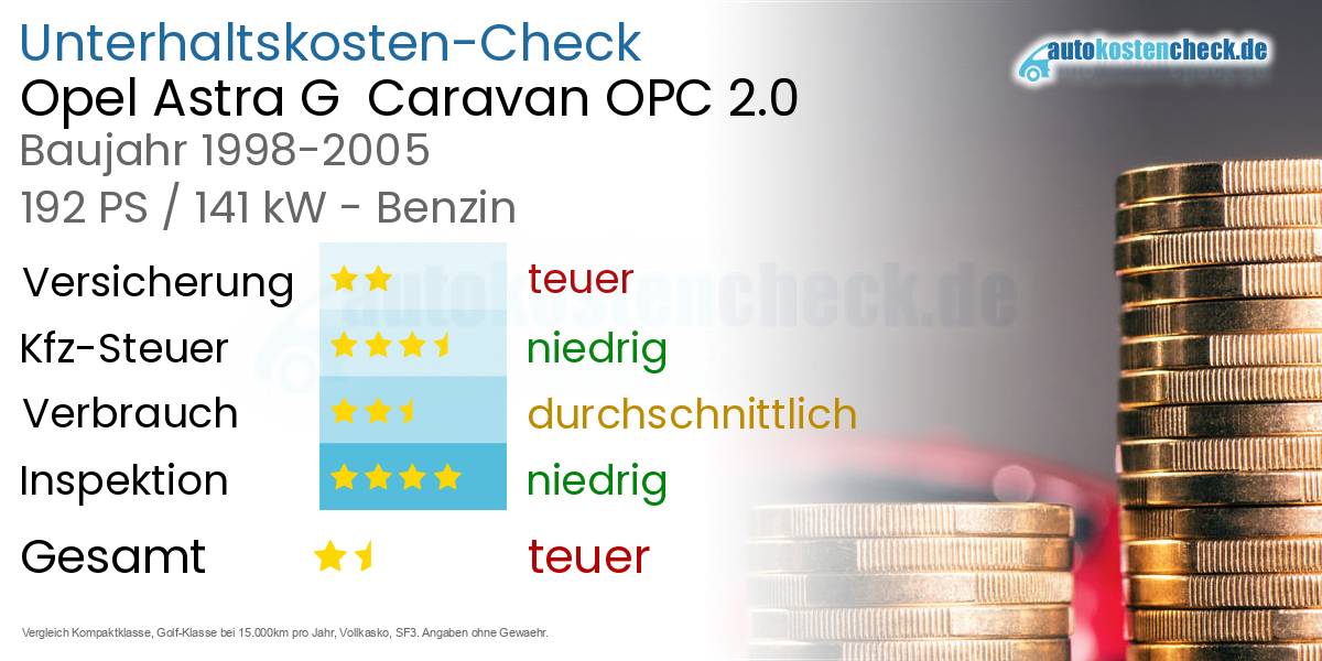 Unterhaltskosten Opel Astra G  Caravan OPC 2.0 