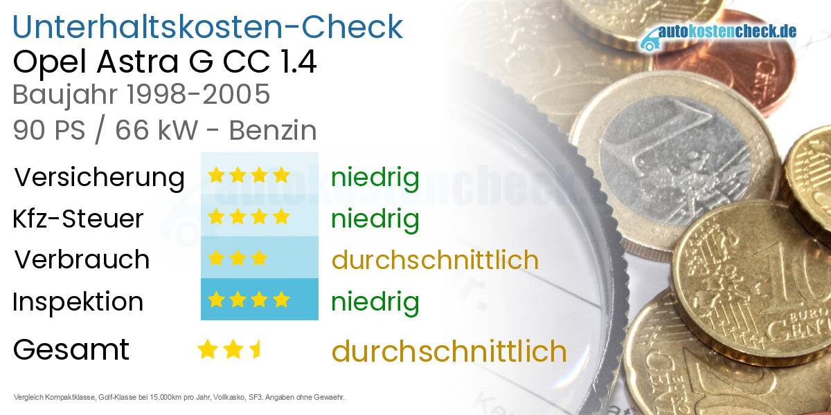 Unterhaltskosten Opel Astra G CC 1.4 