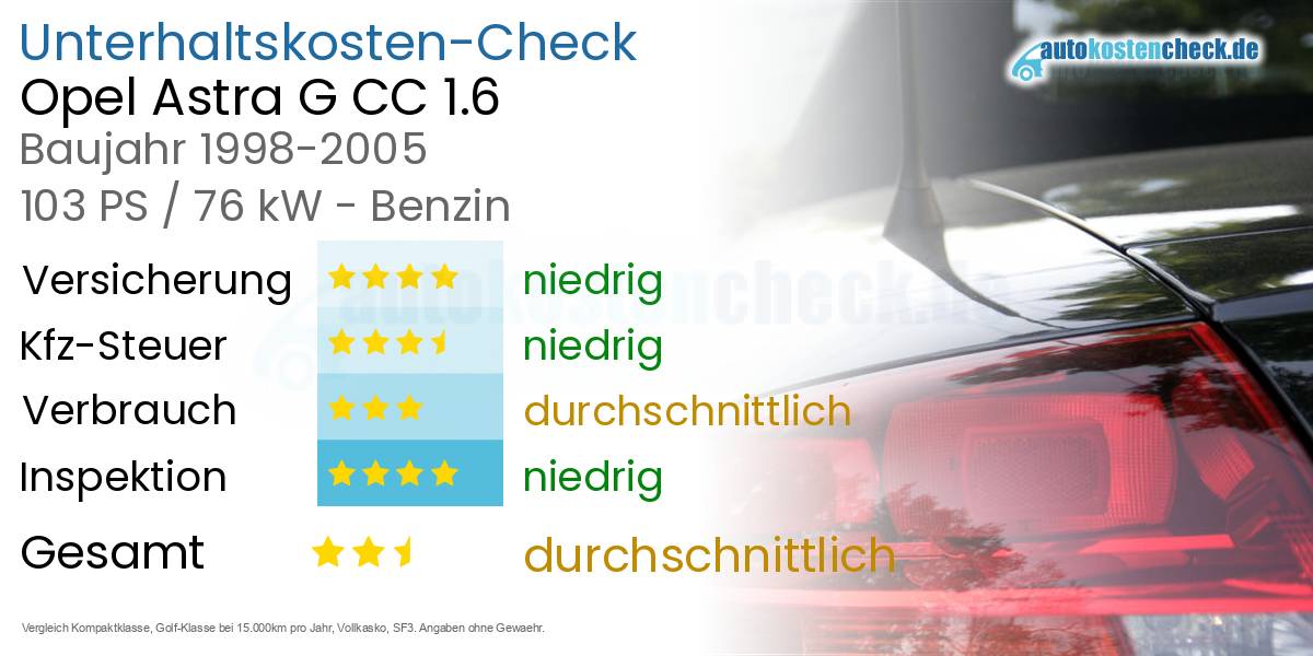 Unterhaltskosten Opel Astra G CC 1.6