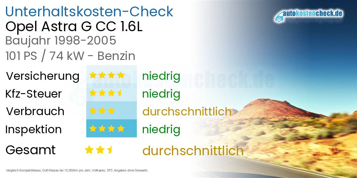 Unterhaltskosten Opel Astra G CC 1.6L 