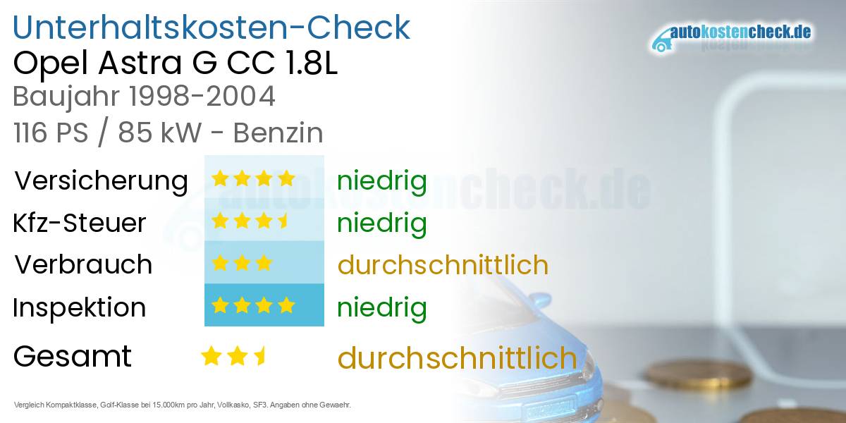 Unterhaltskosten Opel Astra G CC 1.8L 