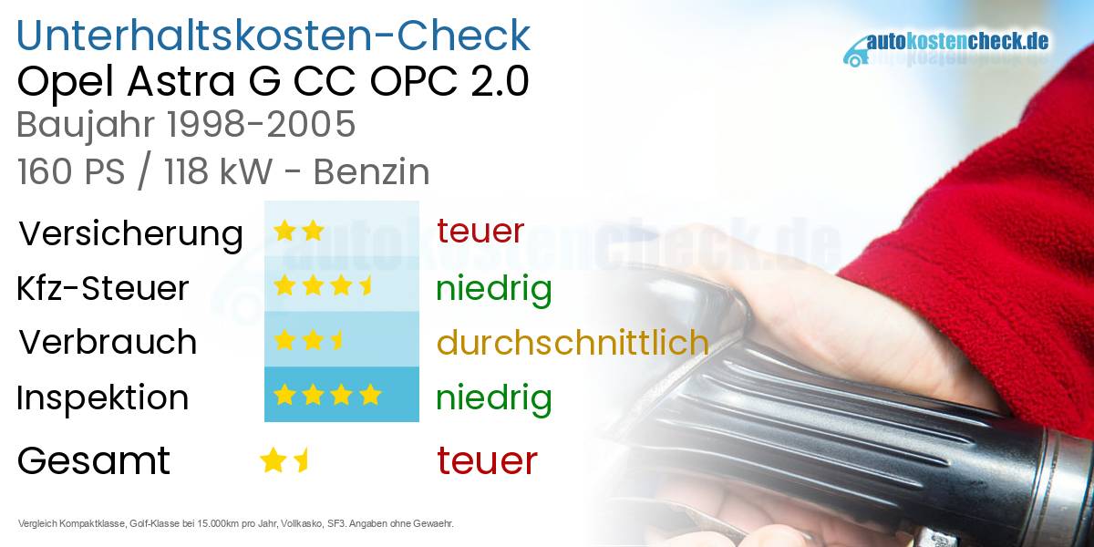 Unterhaltskosten Opel Astra G CC OPC 2.0 