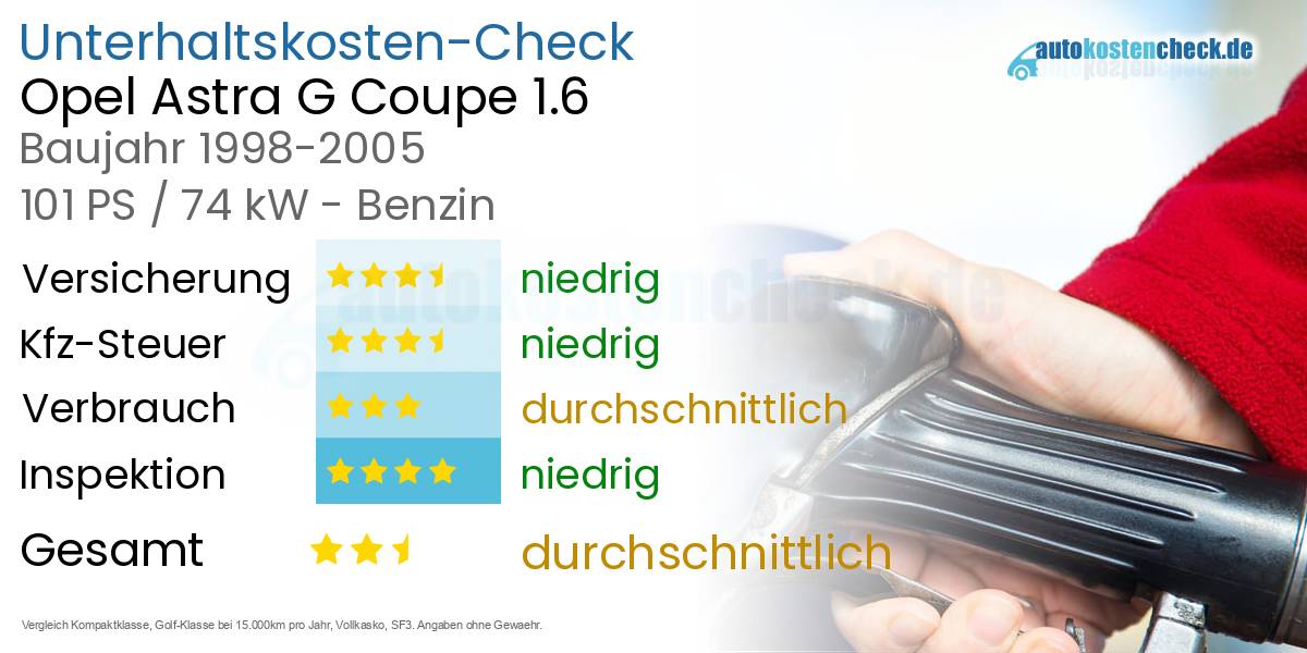Unterhaltskosten Opel Astra G Coupe 1.6 