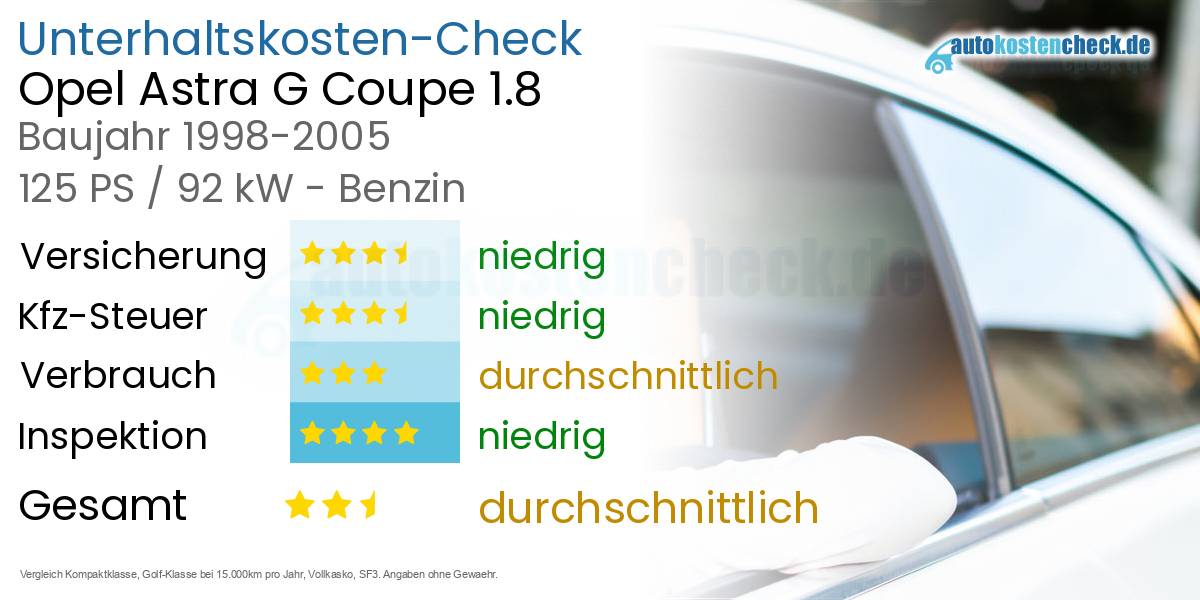 Unterhaltskosten Opel Astra G Coupe 1.8