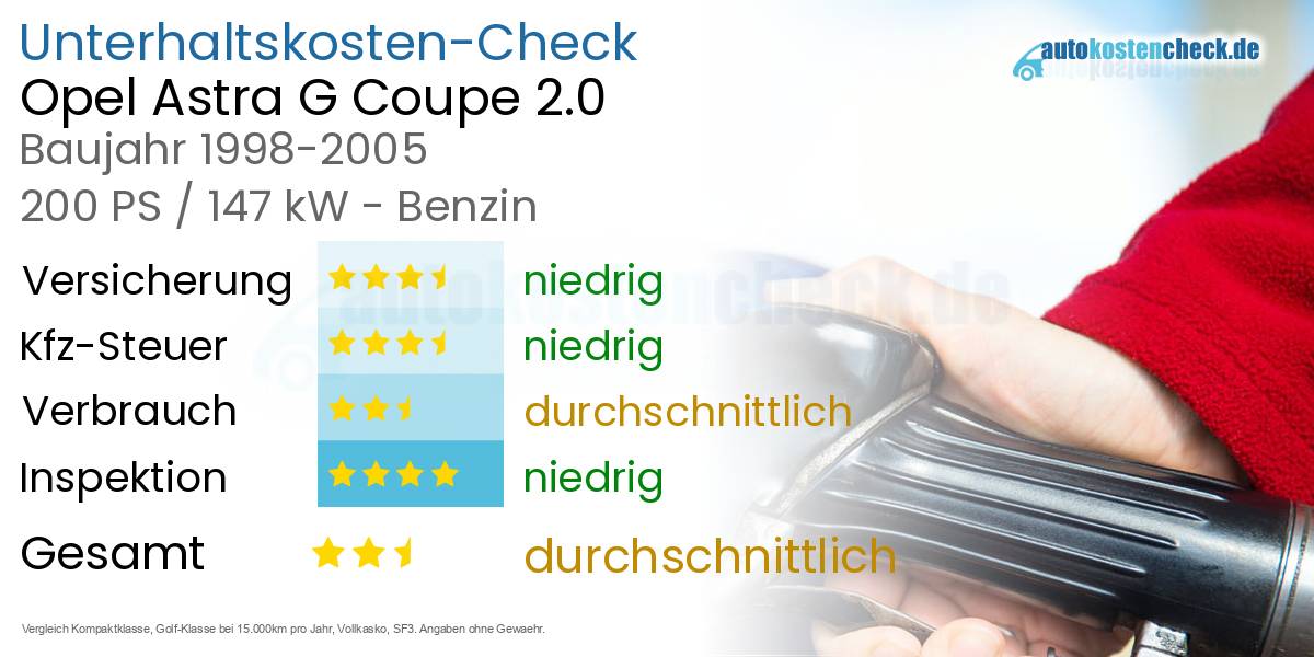 Unterhaltskosten Opel Astra G Coupe 2.0 