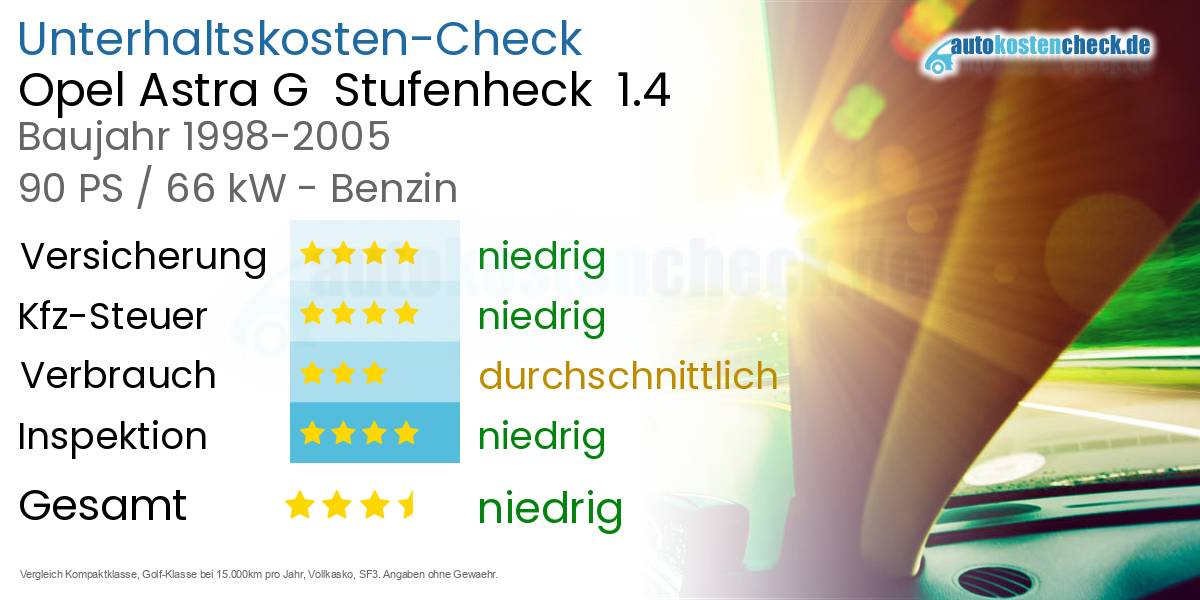 Unterhaltskosten Opel Astra G  Stufenheck  1.4