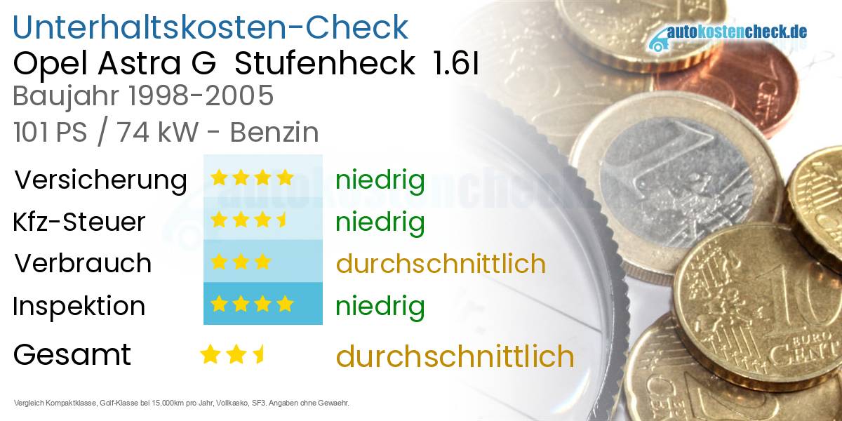 Unterhaltskosten Opel Astra G  Stufenheck  1.6I