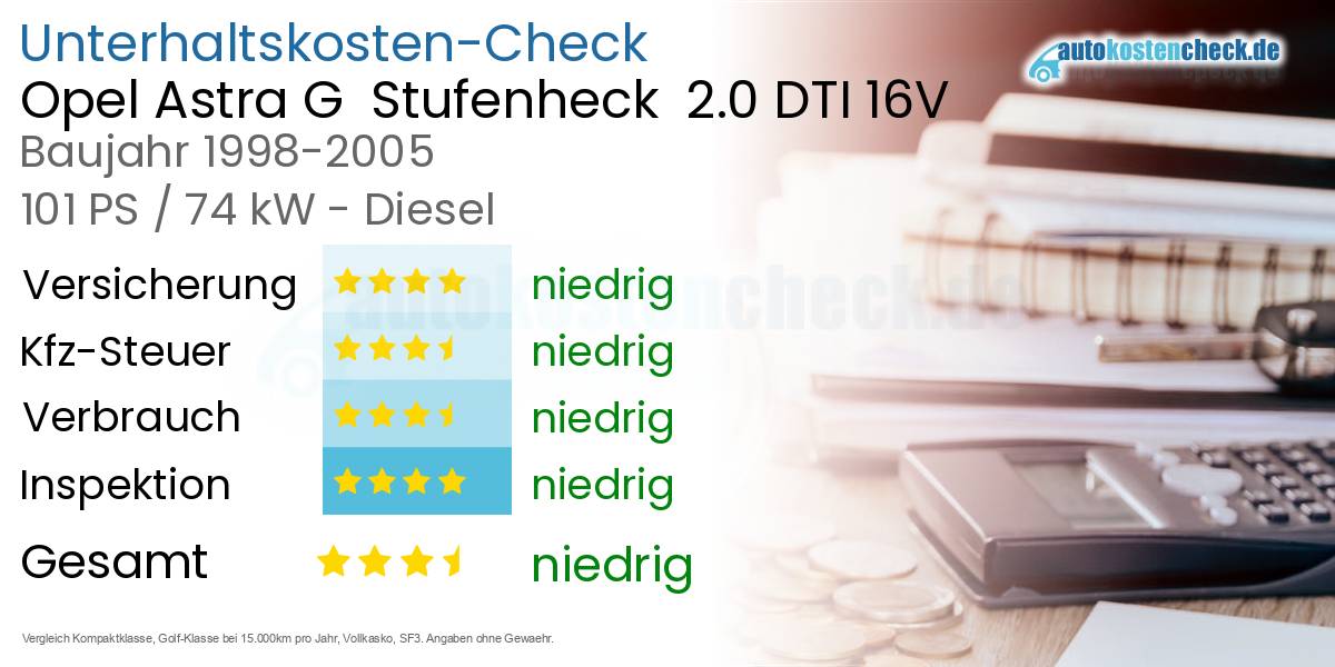Unterhaltskosten Opel Astra G  Stufenheck  2.0 DTI 16V 