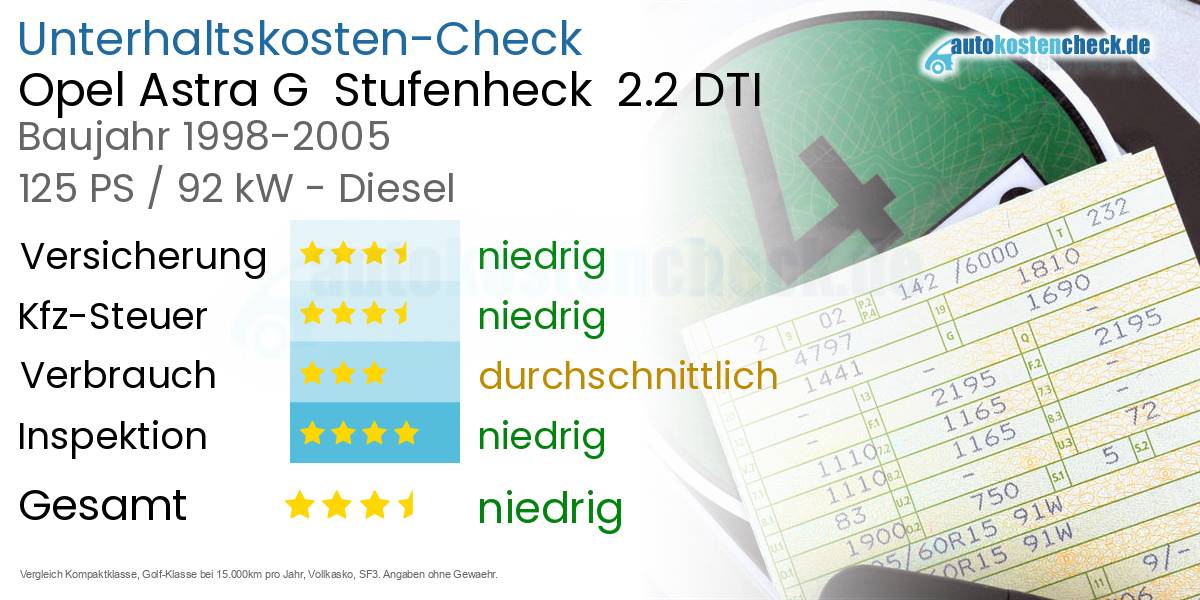 Unterhaltskosten Opel Astra G  Stufenheck  2.2 DTI 