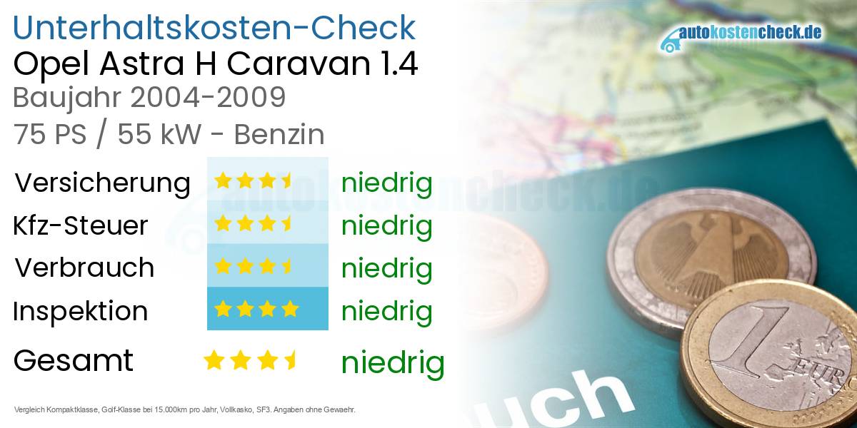 Unterhaltskosten Opel Astra H Caravan 1.4 