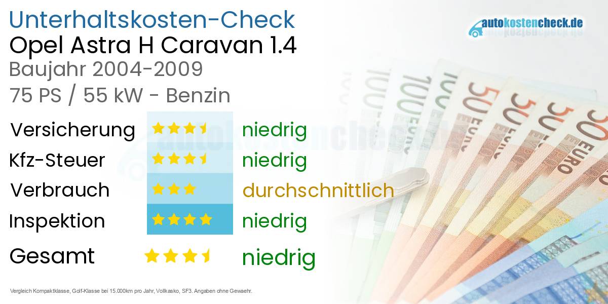 Unterhaltskosten Opel Astra H Caravan 1.4 