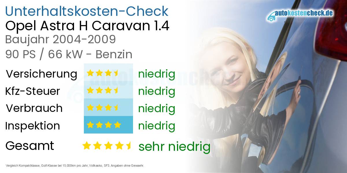 Unterhaltskosten Opel Astra H Caravan 1.4 