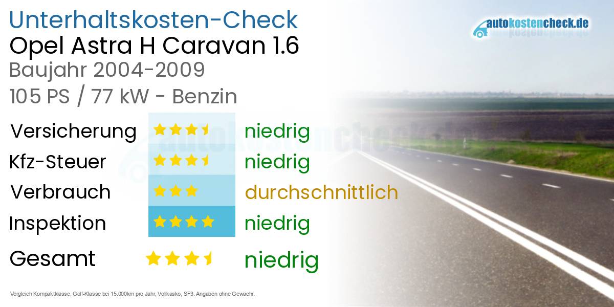 Unterhaltskosten Opel Astra H Caravan 1.6 
