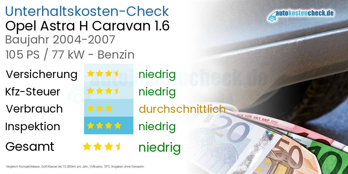 Unterhaltskosten Opel Astra H Caravan 1.6 