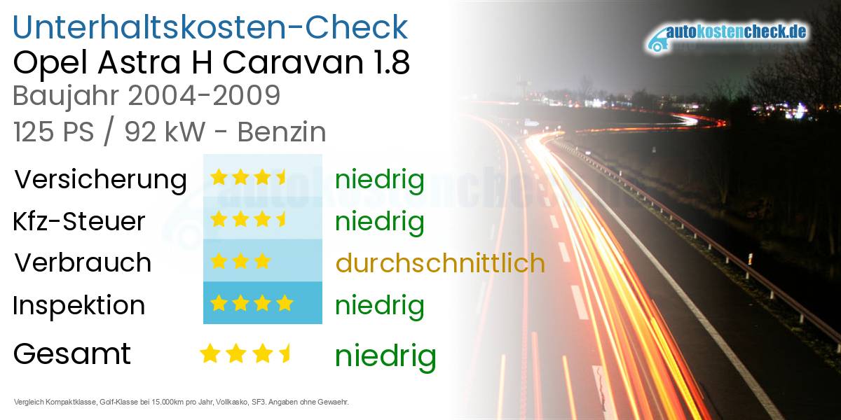 Unterhaltskosten Opel Astra H Caravan 1.8 