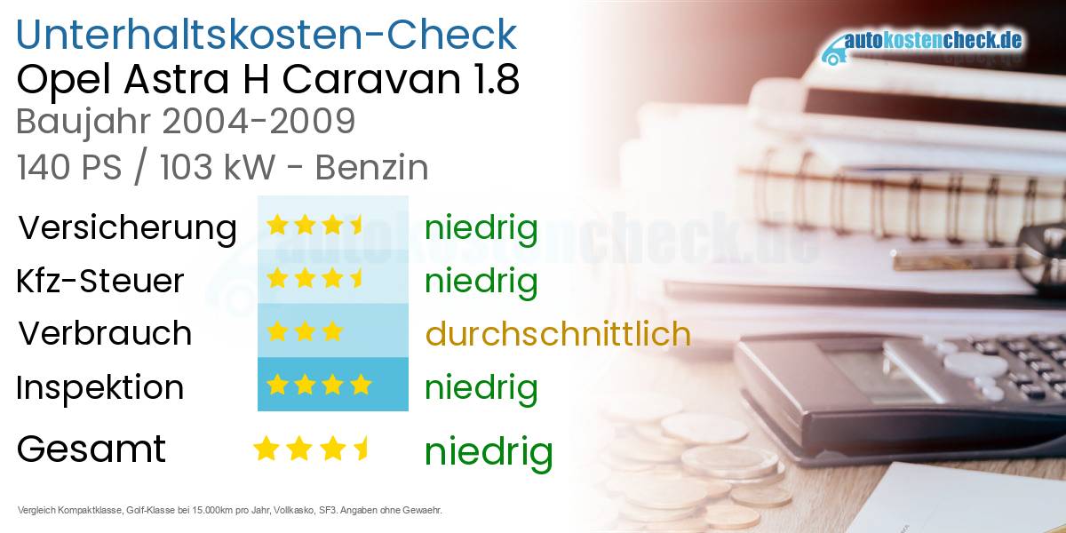 Unterhaltskosten Opel Astra H Caravan 1.8 