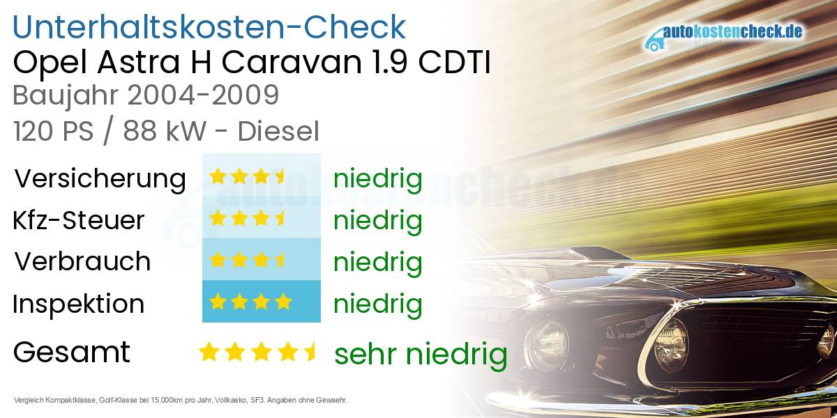 Unterhaltskosten Opel Astra H Caravan 1.9 CDTI 