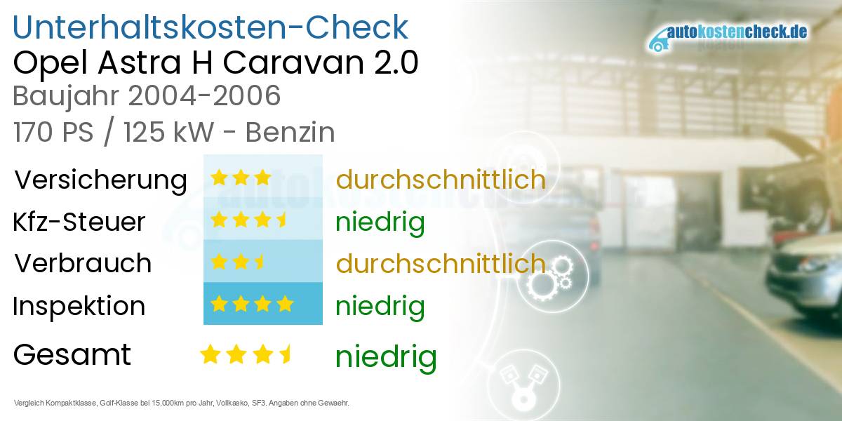 Unterhaltskosten Opel Astra H Caravan 2.0 