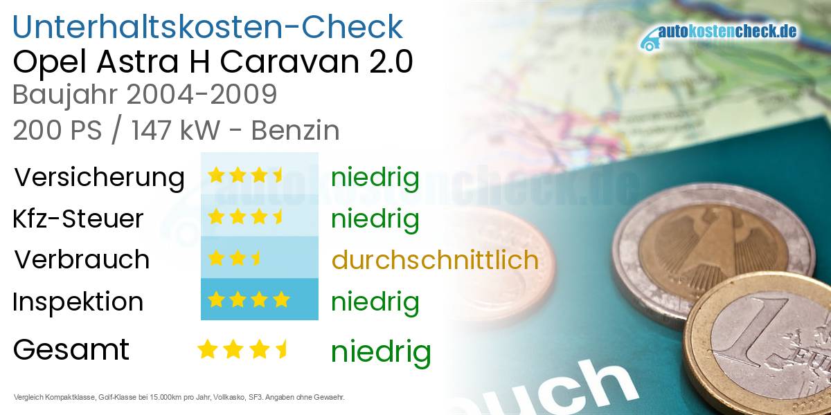 Unterhaltskosten Opel Astra H Caravan 2.0 