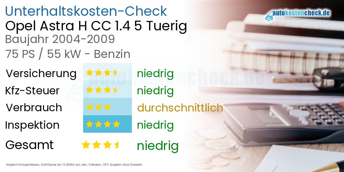 Unterhaltskosten Opel Astra H CC 1.4 5 Tuerig 