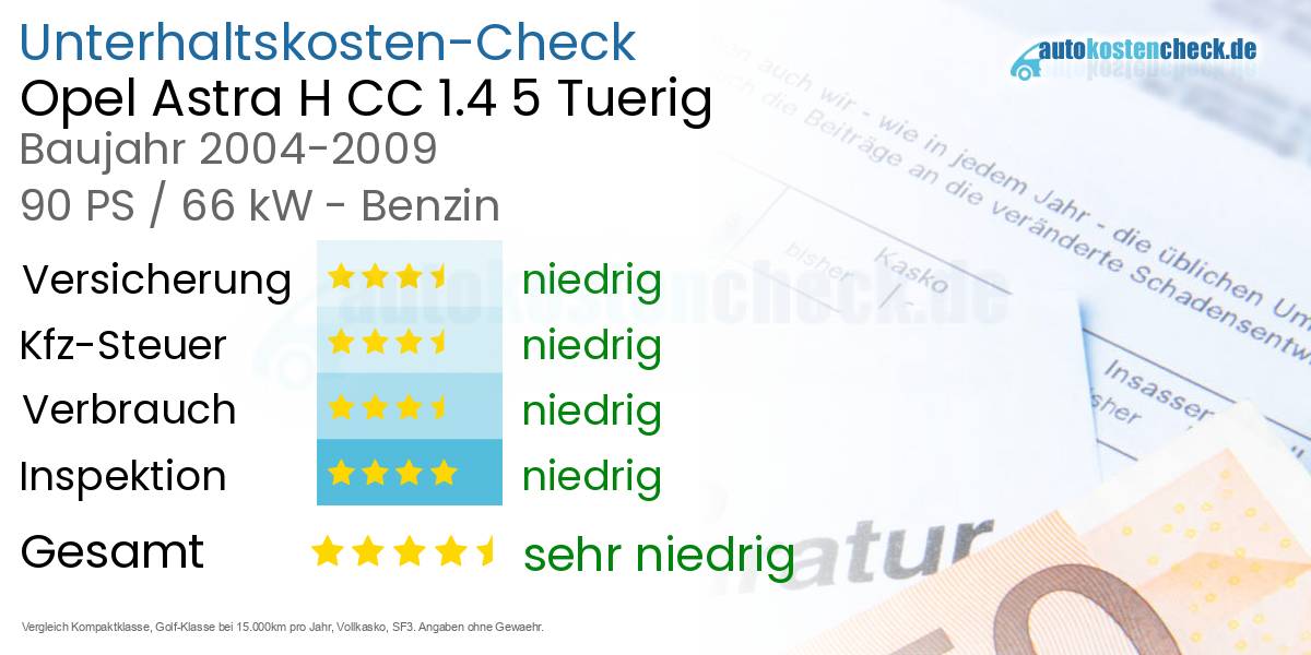 Unterhaltskosten Opel Astra H CC 1.4 5 Tuerig 
