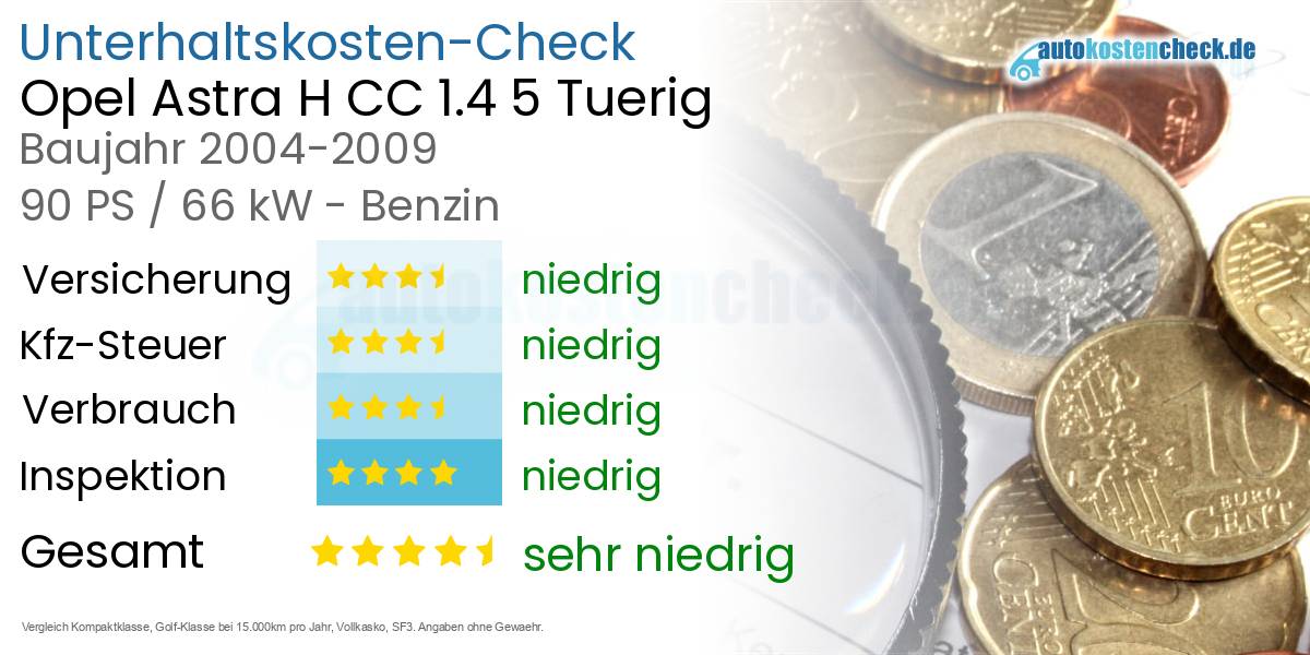 Unterhaltskosten Opel Astra H CC 1.4 5 Tuerig 