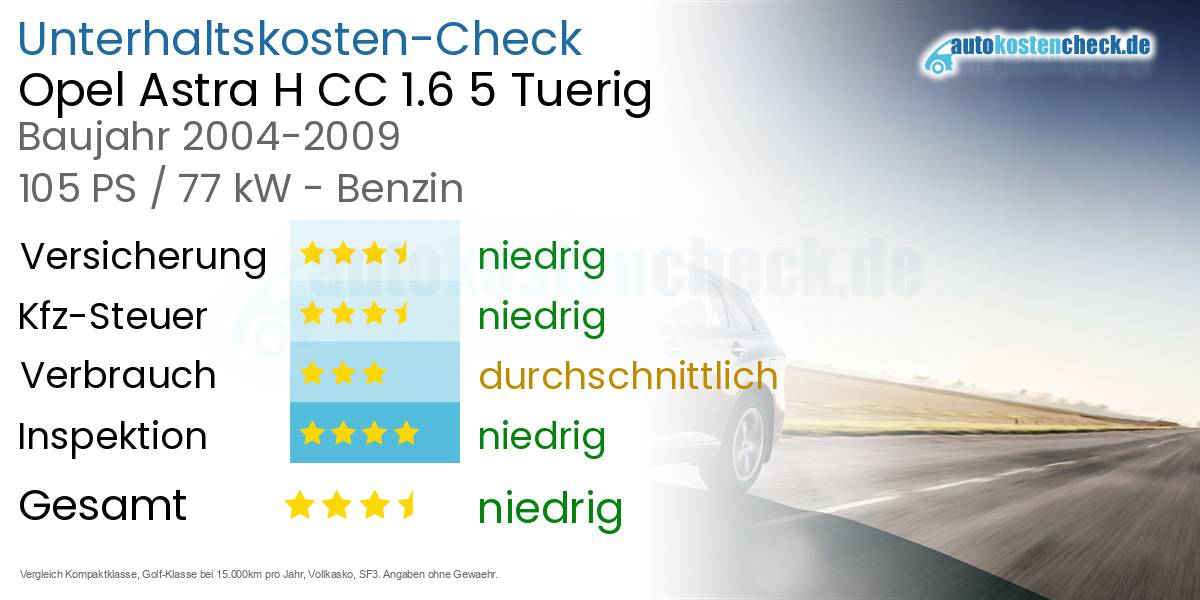 Unterhaltskosten Opel Astra H CC 1.6 5 Tuerig 
