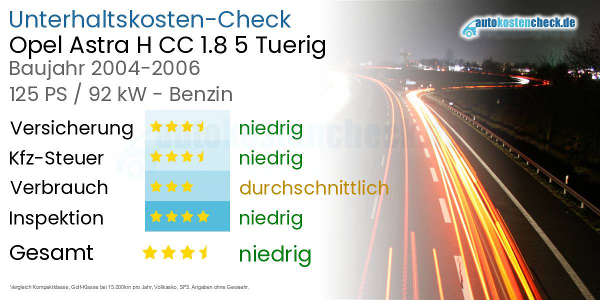 Unterhaltskosten Opel Astra H CC 1.8 5 Tuerig