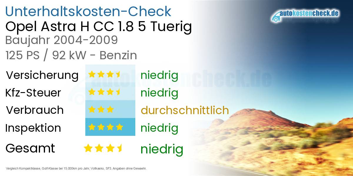 Unterhaltskosten Opel Astra H CC 1.8 5 Tuerig