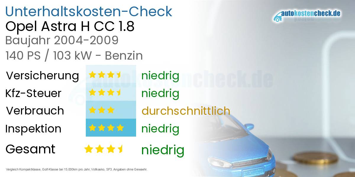 Unterhaltskosten Opel Astra H CC 1.8 