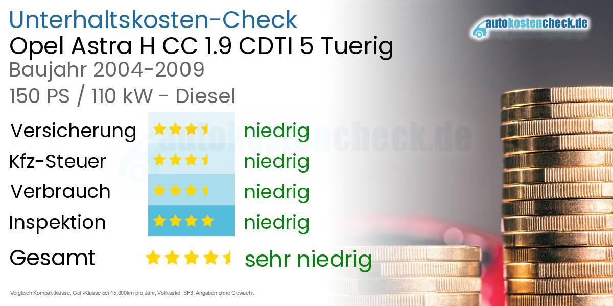 Unterhaltskosten Opel Astra H CC 1.9 CDTI 5 Tuerig 