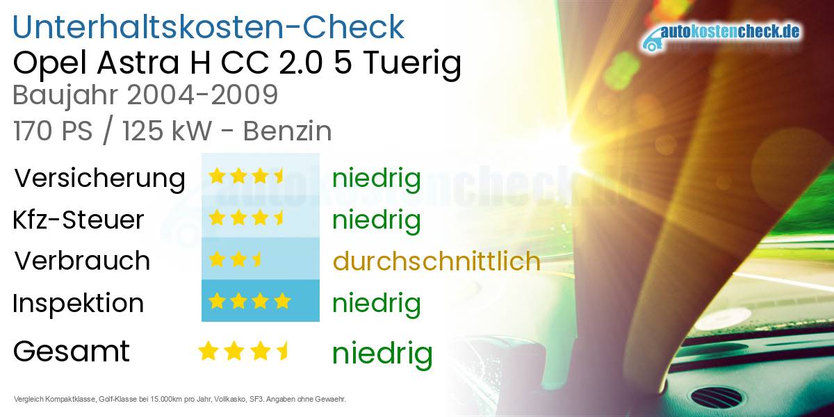 Unterhaltskosten Opel Astra H CC 2.0 5 Tuerig 