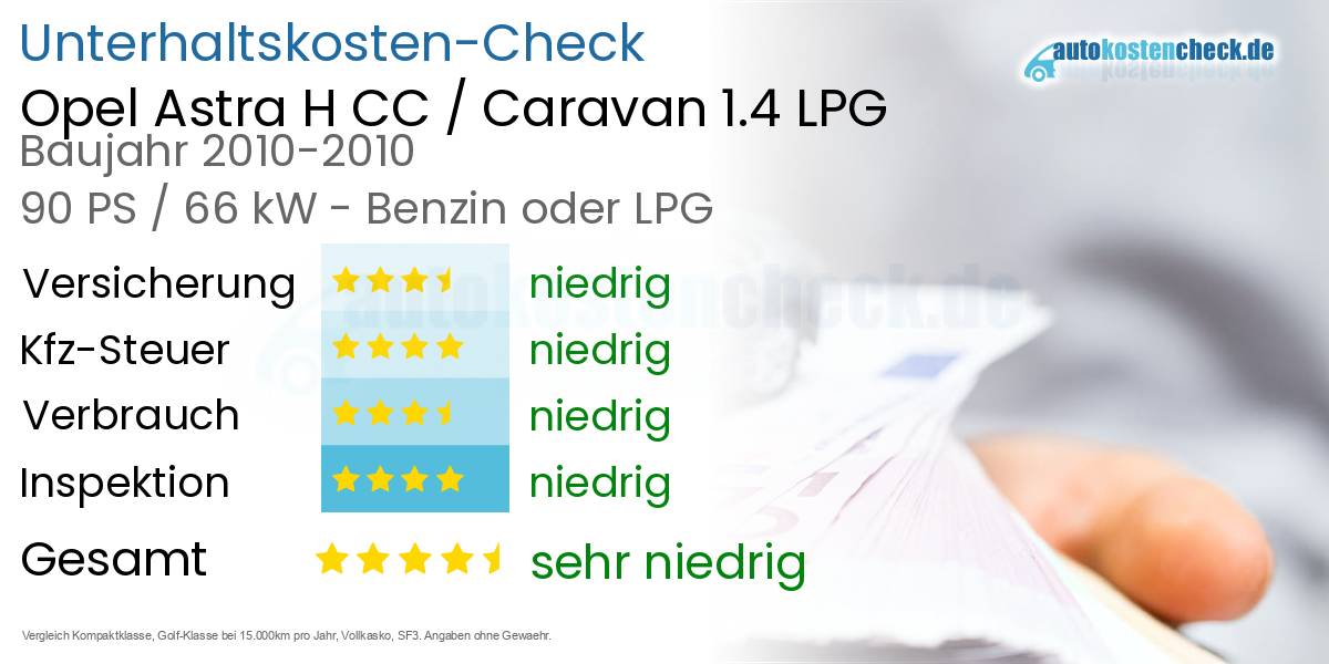 Unterhaltskosten Opel Astra H CC / Caravan 1.4 LPG 